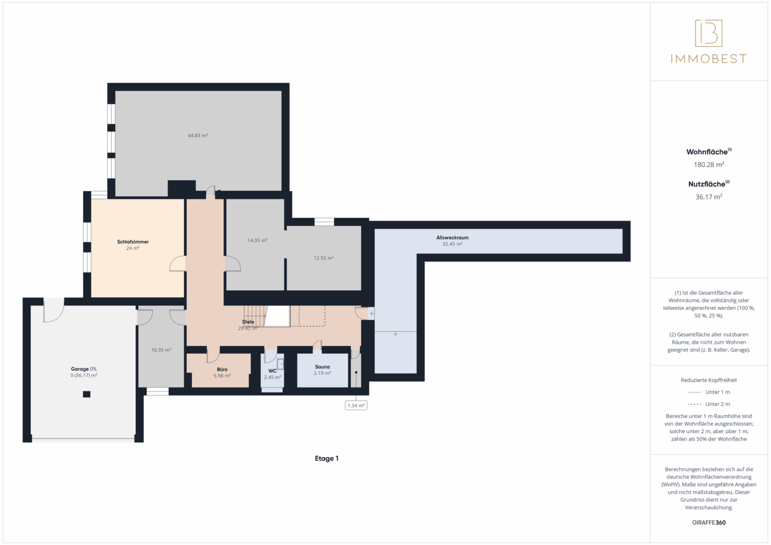 Grundriss KG